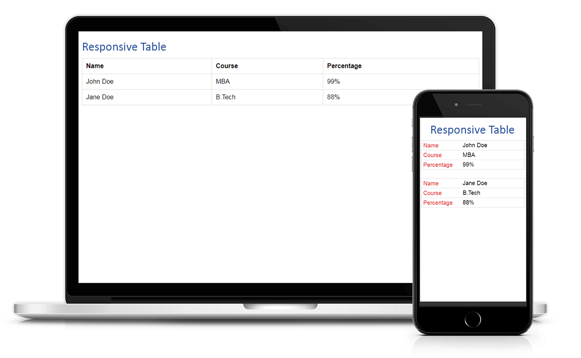 Create Responsive Table for Mobile | Web Mantras | Design | Technology